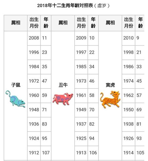 64生肖|【十二生肖年份】12生肖年齡對照表、今年生肖 